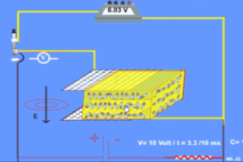 html5. Πυκνωτής με Διηλεκτρικό και Βολτόμετρο