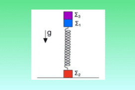 Κατακόρυφη ταλάντωση