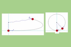 Πότε ένα ελατήριο «χάνει» την ελαστικότητά του;