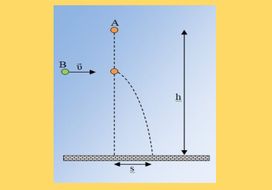 Μια πλάγια κρούση και η βολή