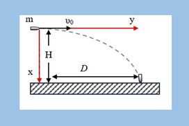Από οριζόντια σε κατακόρυφη ταχύτητα