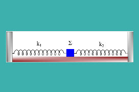 Απλά ακουμπάει στο ένα ελατήριο