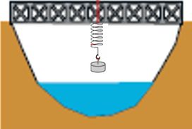 Εξαναγκασμένη ταλάντωση με διεγέρτη μια γέφυρα