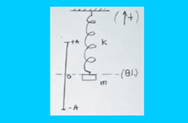 Έκρηξη και ταλάντωση χωρίς αρχική φάση