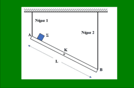 Οι δυνάμεις από τα νήματα