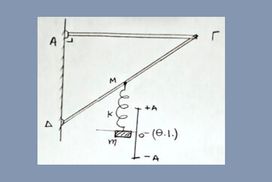 Ισορροπία – Ταλάντωση