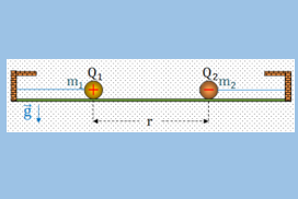 Αλληλεπίδραση φορτίων