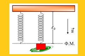 Μετράμε απόσταση και υπολογίζουμε χρόνο