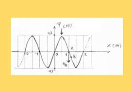 Αρμονικό κύμα