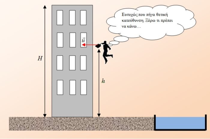 Ο πράκτορας 007 και η διατήρηση της ορμής…