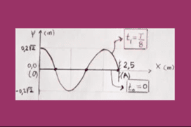 Στάσιμο κύμα