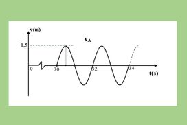 Δύο σημεία σε ένα τρέχον κύμα