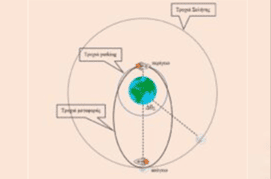 Πάμε μια βόλτα στη Σελήνη