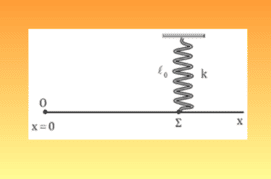 Επιτρεπτά όρια μοντελοποίησης ασκήσεων