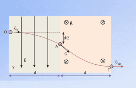 Πρώτο το ηλεκτρικό και δεύτερο το μαγνητικό