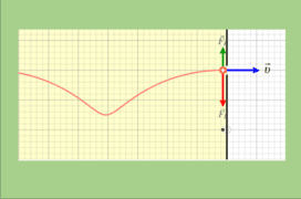 Διαδοχικές κινήσεις σε σύνθετο και μαγνητικό πεδίο