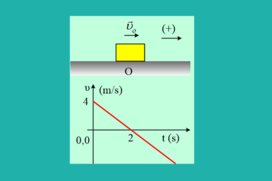 Μια δύναμη δρα μαζί με την τριβή.