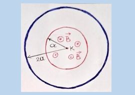 Επαγόμενη ΗΕΔ και ηλεκτρικό πεδίο