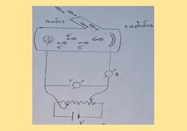 Φωτοηλεκτρικό ρεύμα