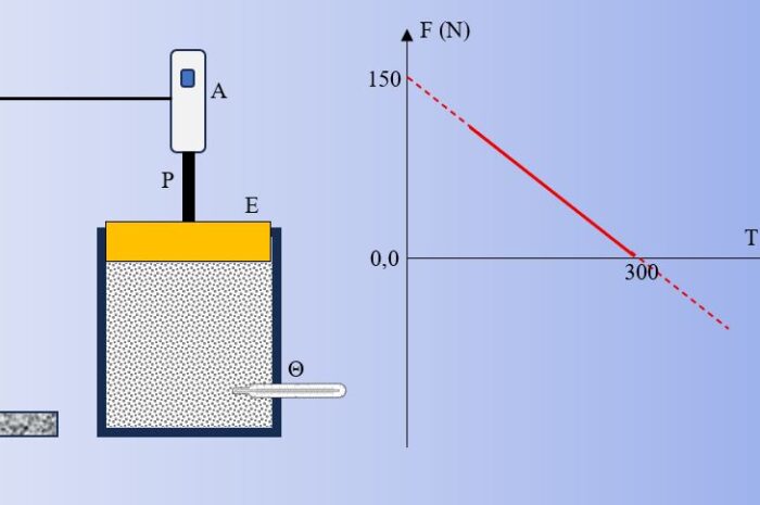 Μετράμε τη «σταθερά» του Charles