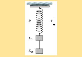 Θα χαλαρώσει το νήμα πριν ξεκολλήσει ή θα γίνει το αντίθετο;