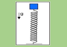 Διαγράμματα σε κατακόρυφη α.α.τ.