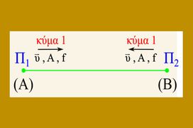 Συμβολή και Στάσιμο